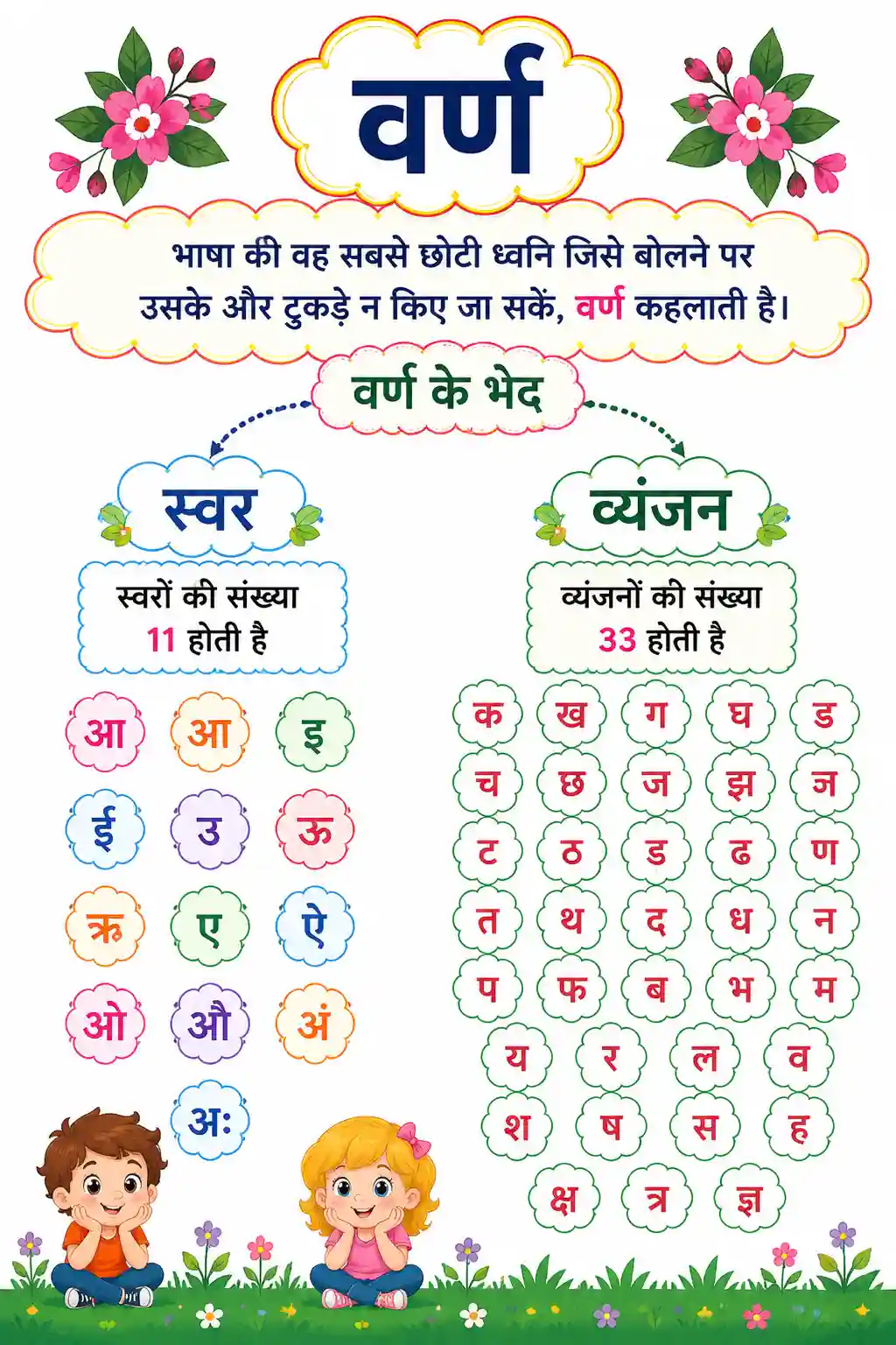 Hindi Varn Bhed Swar aur Vyanjan Chart