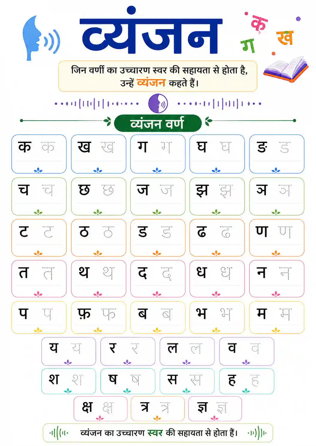 Hindi Vyanjan Tracing Practice Worksheet