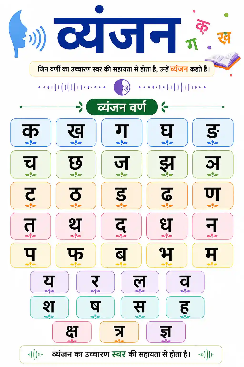 Hindi Vyanjan Varnamala Chart