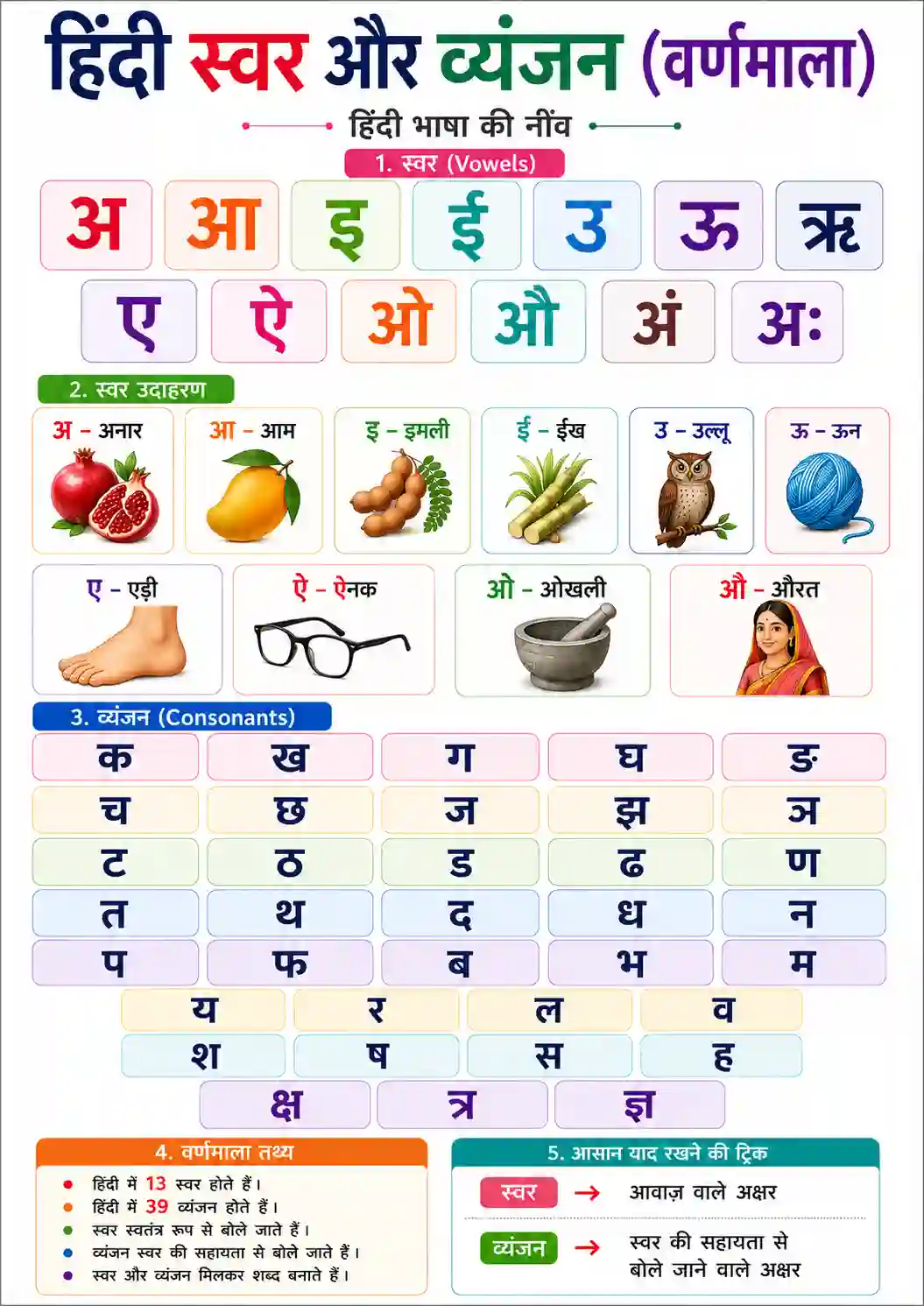 UKG Class 1st Hindi Swar Vyanjan Chart 2 Preview