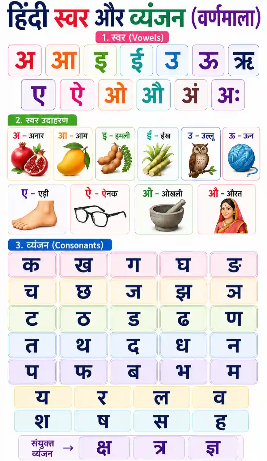 UKG Class 1st Hindi Swar Vyanjan Chart