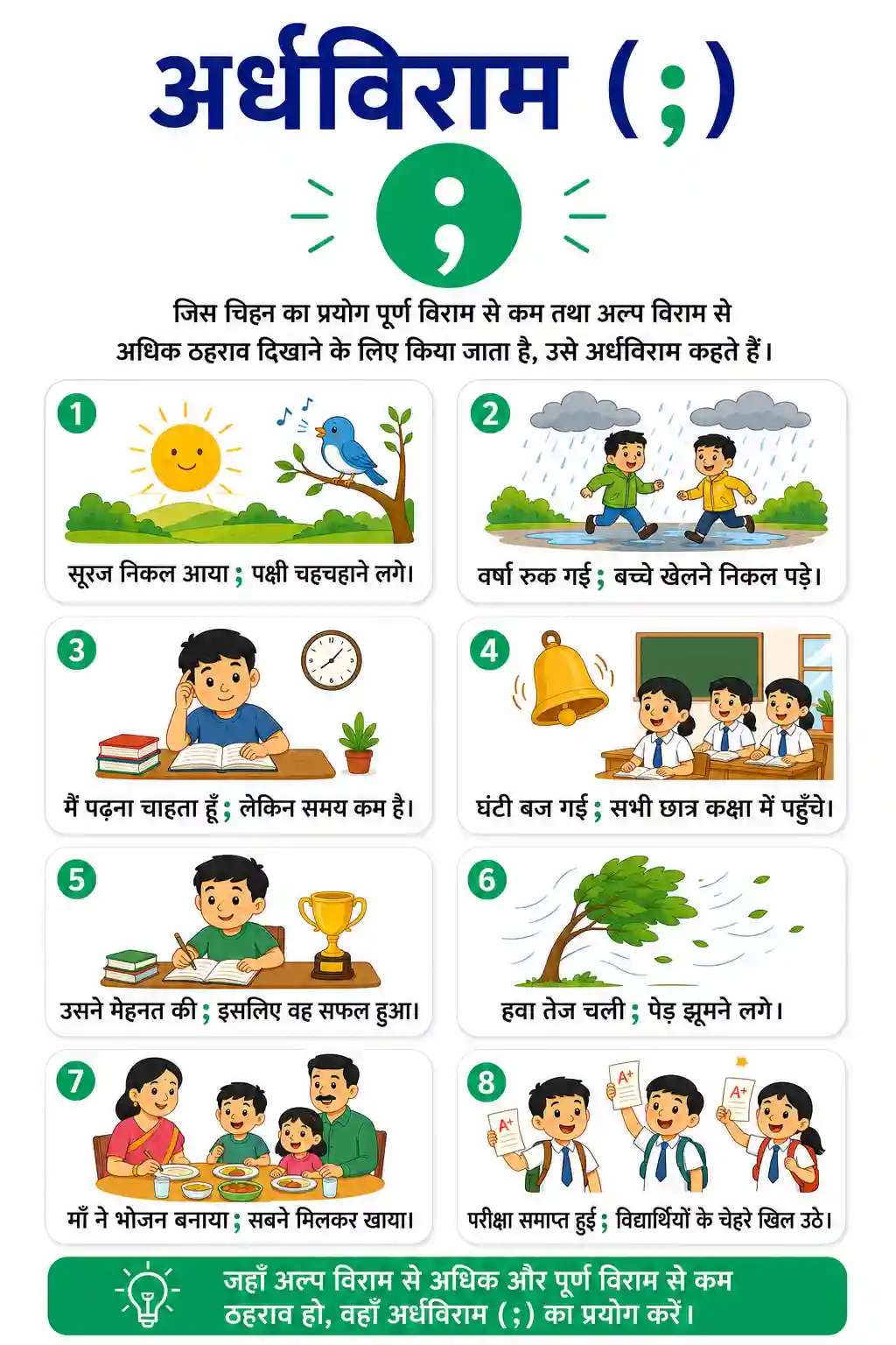 Ardh Viram (Semicolon) Chart