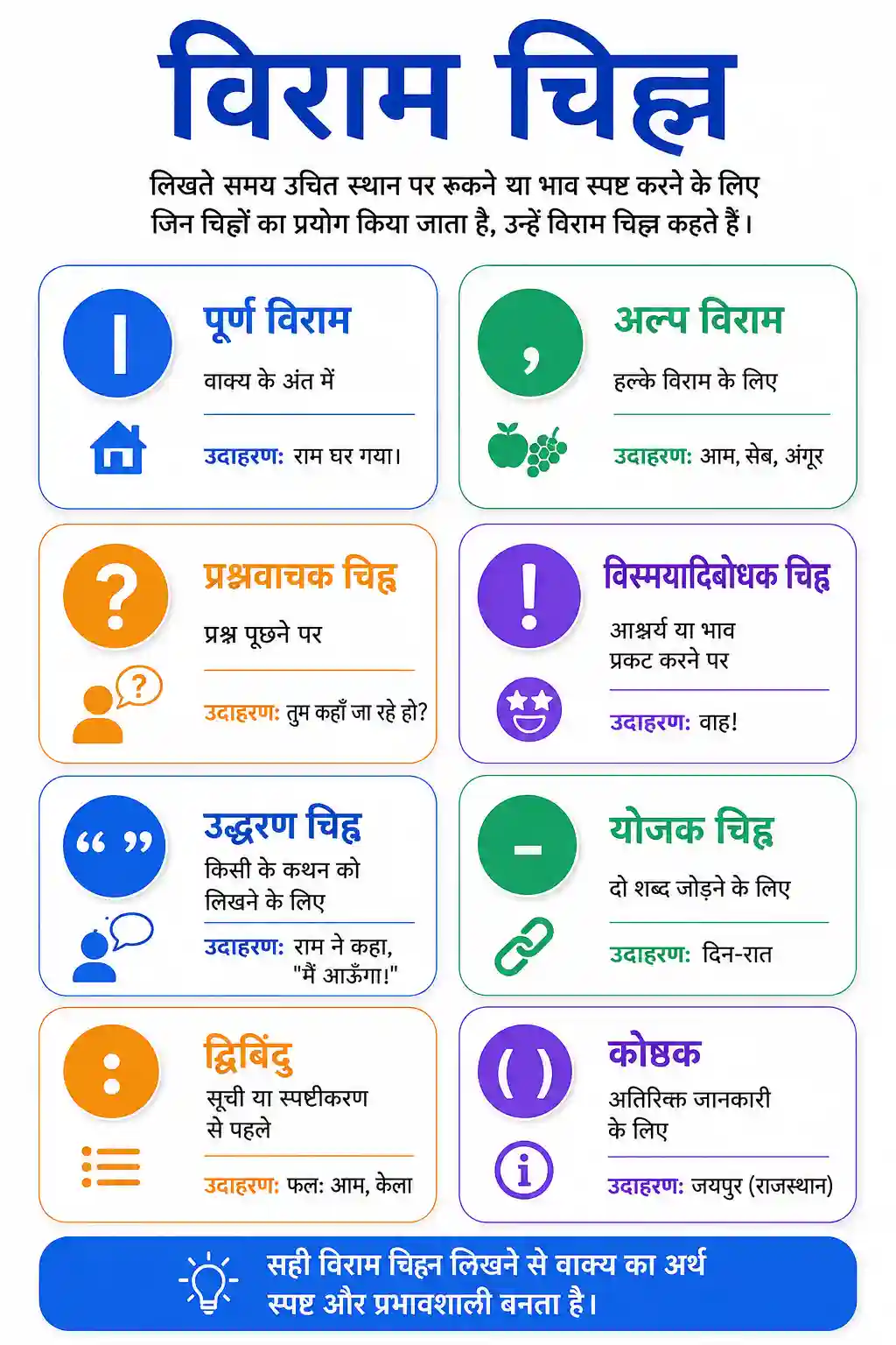 Hindi Viram Chihn Parichay aur Bhed Chart