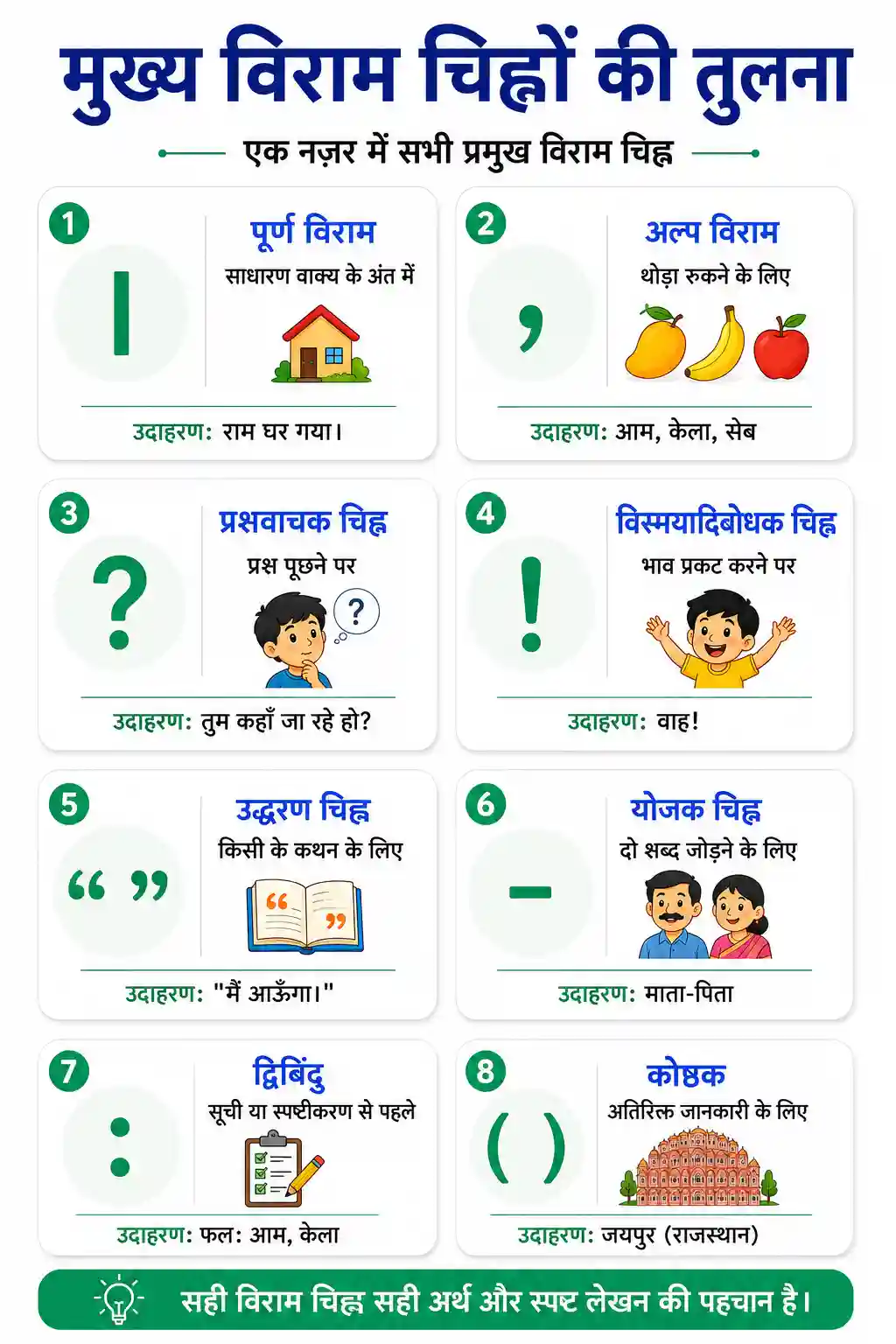 Mukhya Viram Chihnon Ki Tulna Chart