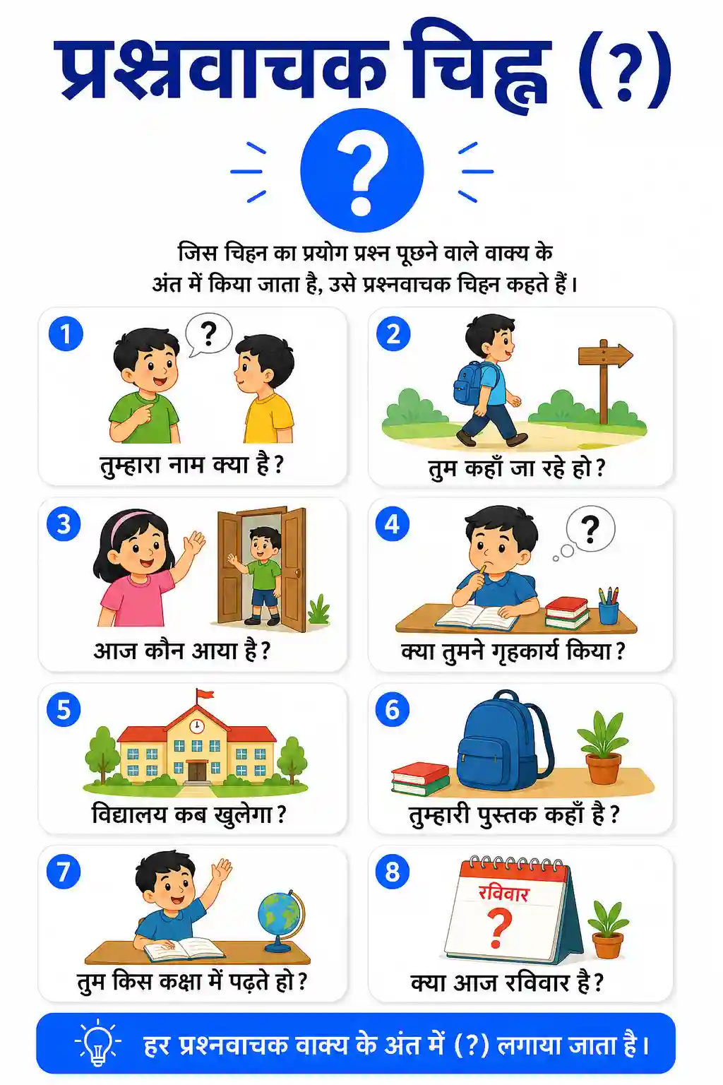 Prashnavachak Chihn (Question Mark) Chart