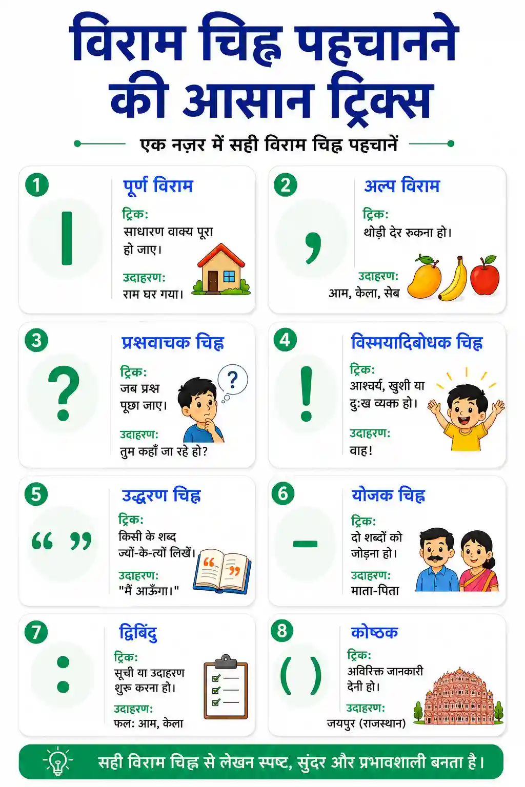 Viram Chihn Pehchanne Ki Aasan Tricks Chart