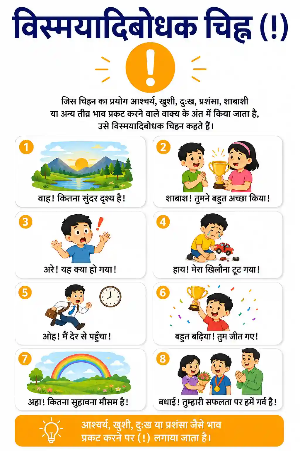 Vismyadibodhak Chihn (Exclamation Mark) Chart