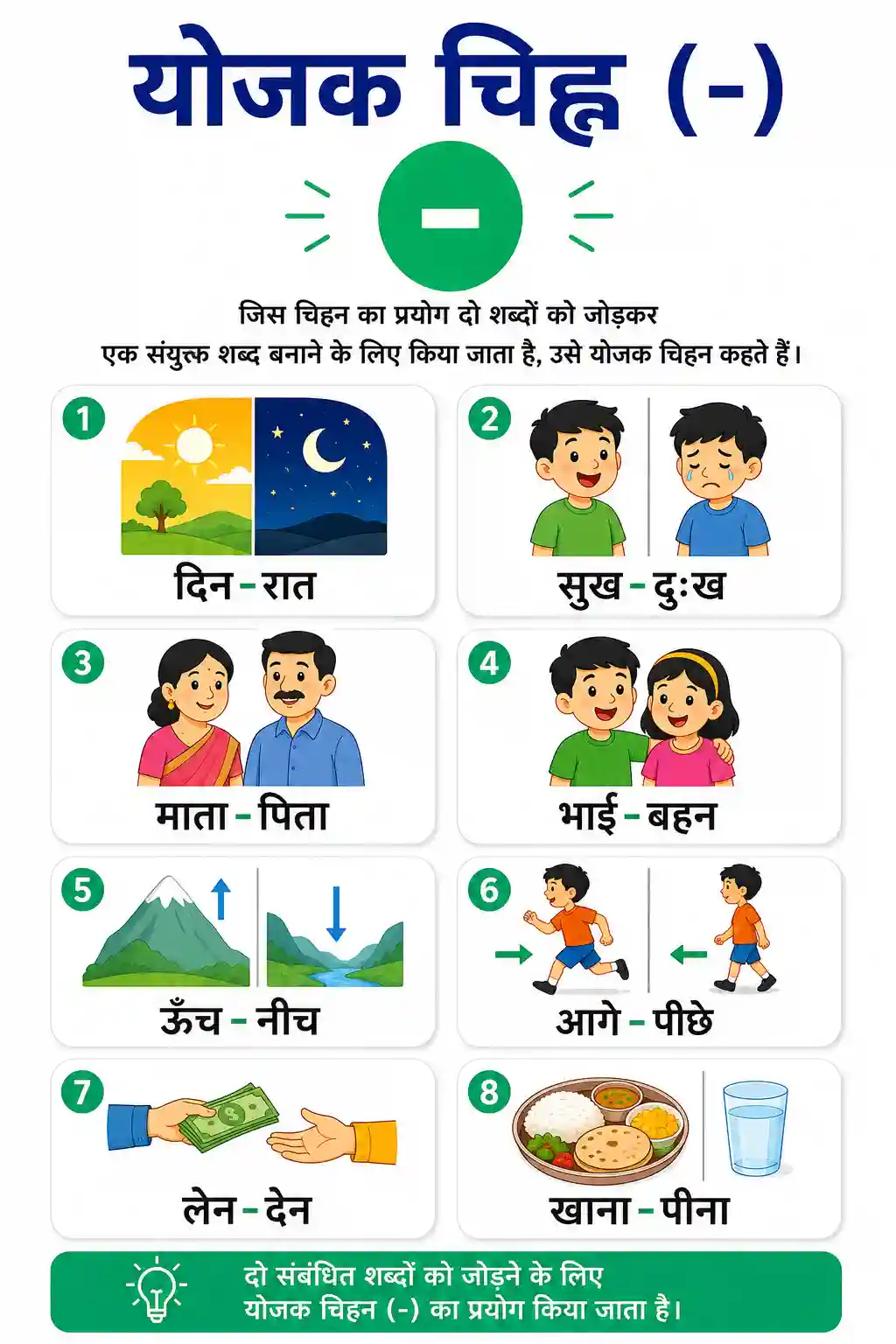 Yojak Chihn (Hyphen) Chart