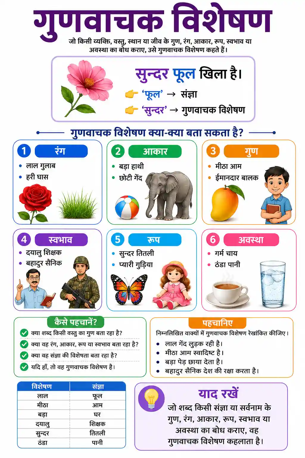 Gunavachak Visheshan Chart