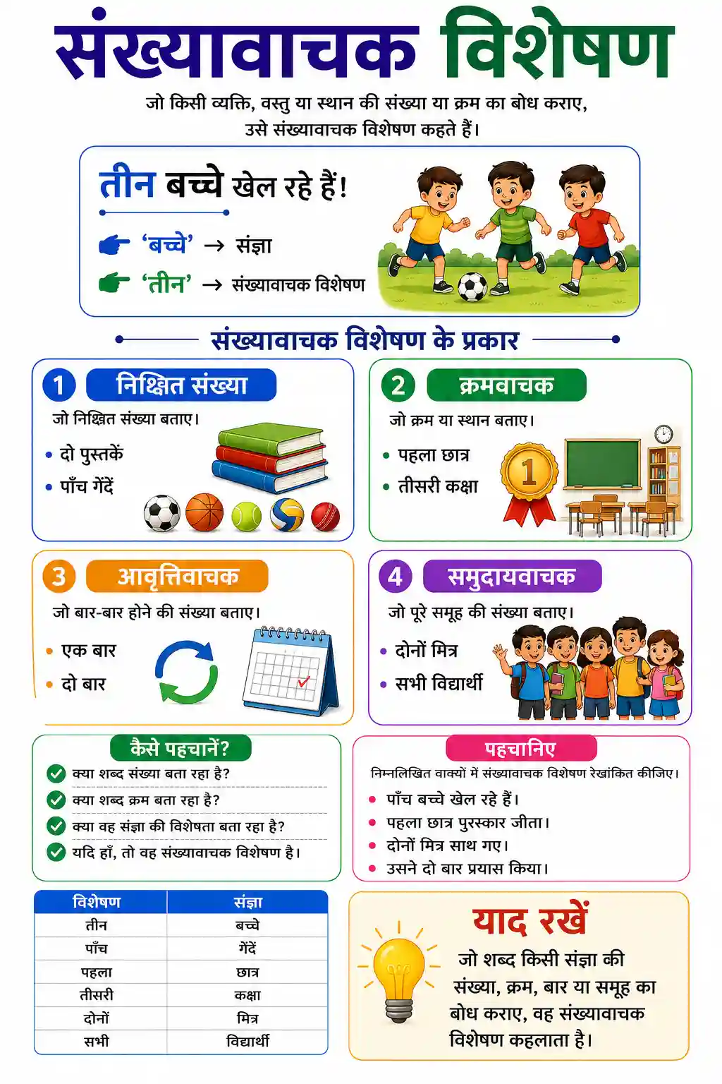 Sankhyavachak Visheshan Chart