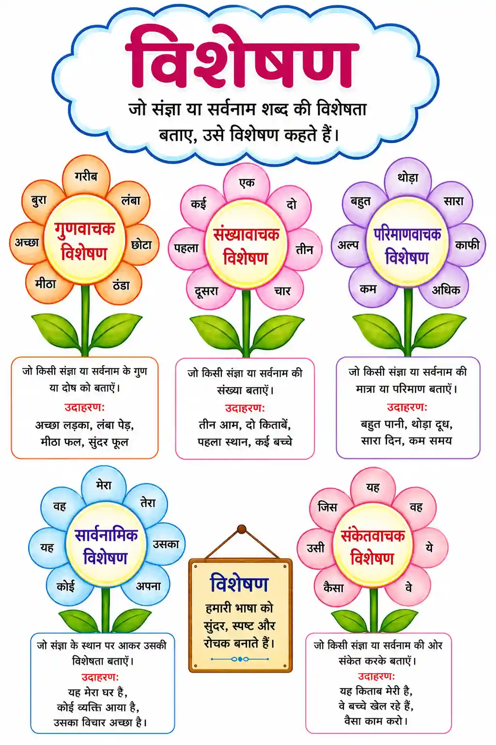 Hindi Visheshan Flower Garden Chart