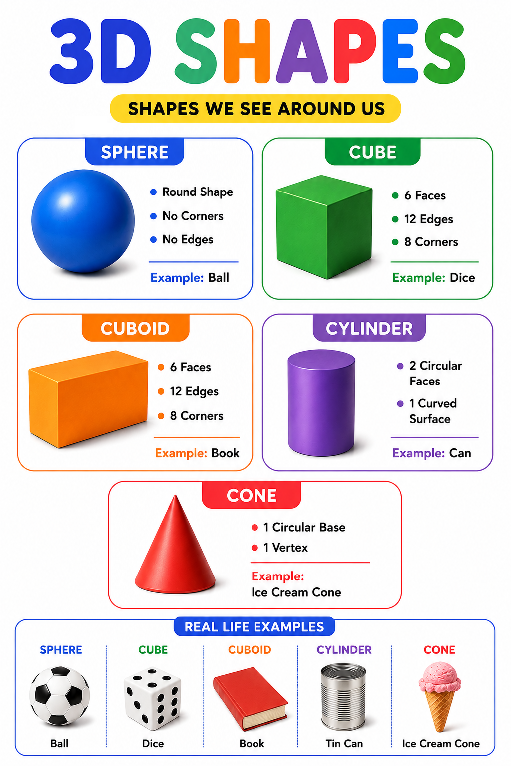 3D Shapes: Shapes We See Around Us