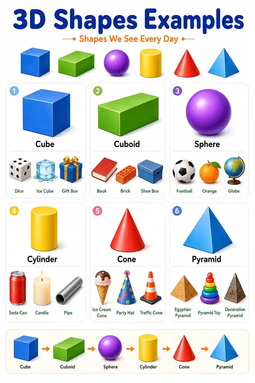 3D Shapes Examples Chart — Real Life Objects Around Us Preview