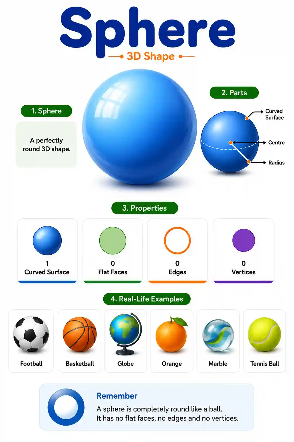 Sphere 3D Shape Chart — Properties, Parts & Real Life Objects