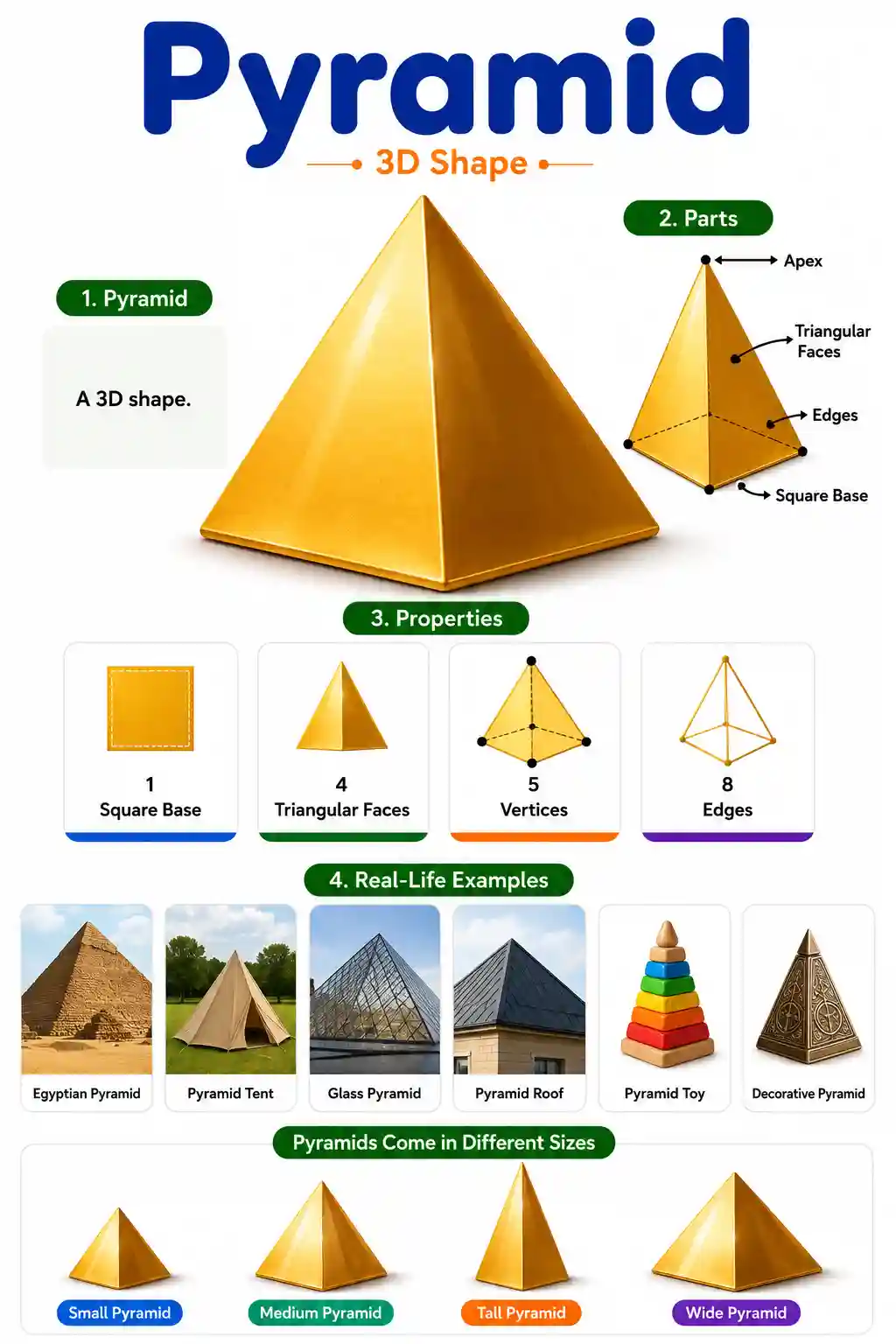 Pyramid 3D Shape Chart — Properties, Parts & Real Life Objects