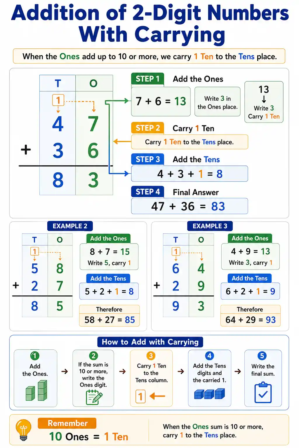 Class 3 Math 2-Digit Addition With Carrying Chart