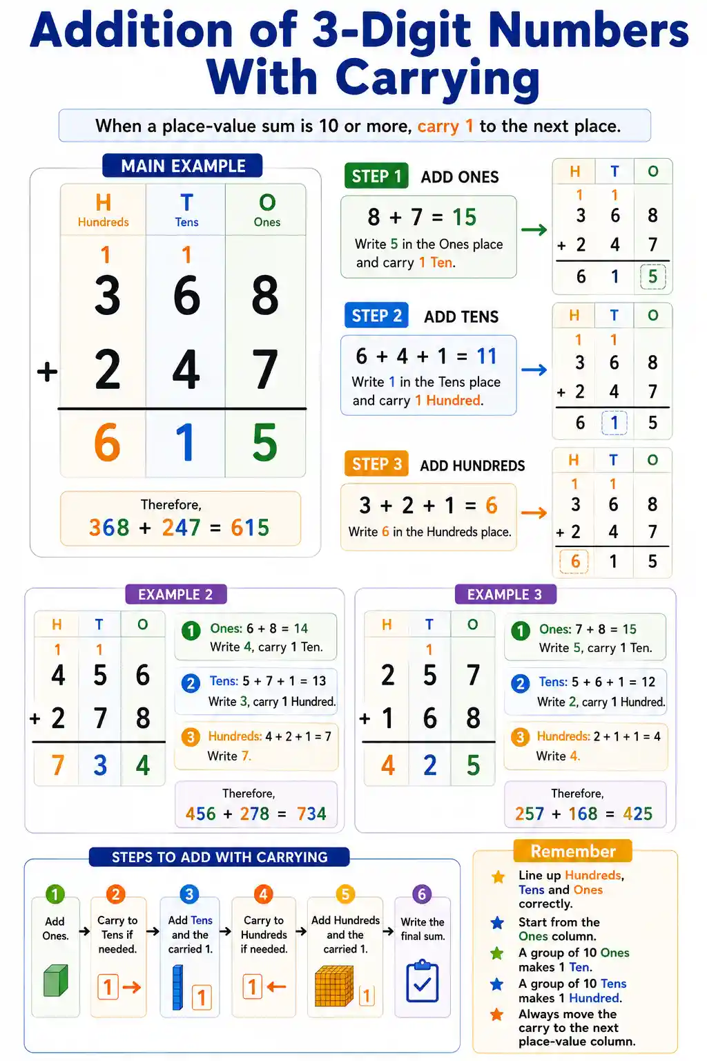 Class 3 Math 3-Digit Addition With Carrying Chart
