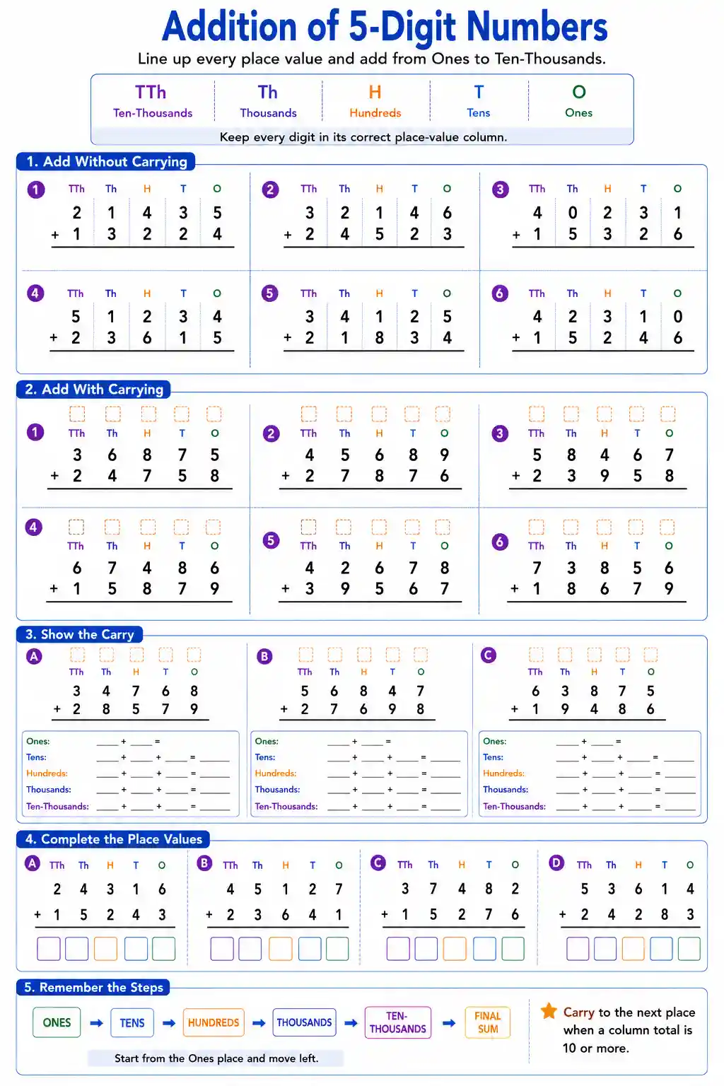 Class 3 Math 5-Digit Addition Practice Worksheet