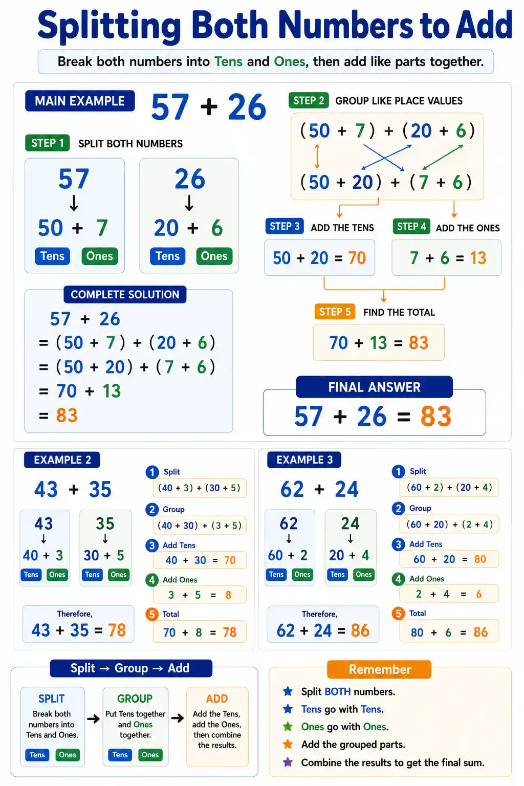 Class 3 Math Splitting Both Numbers to Add Chart