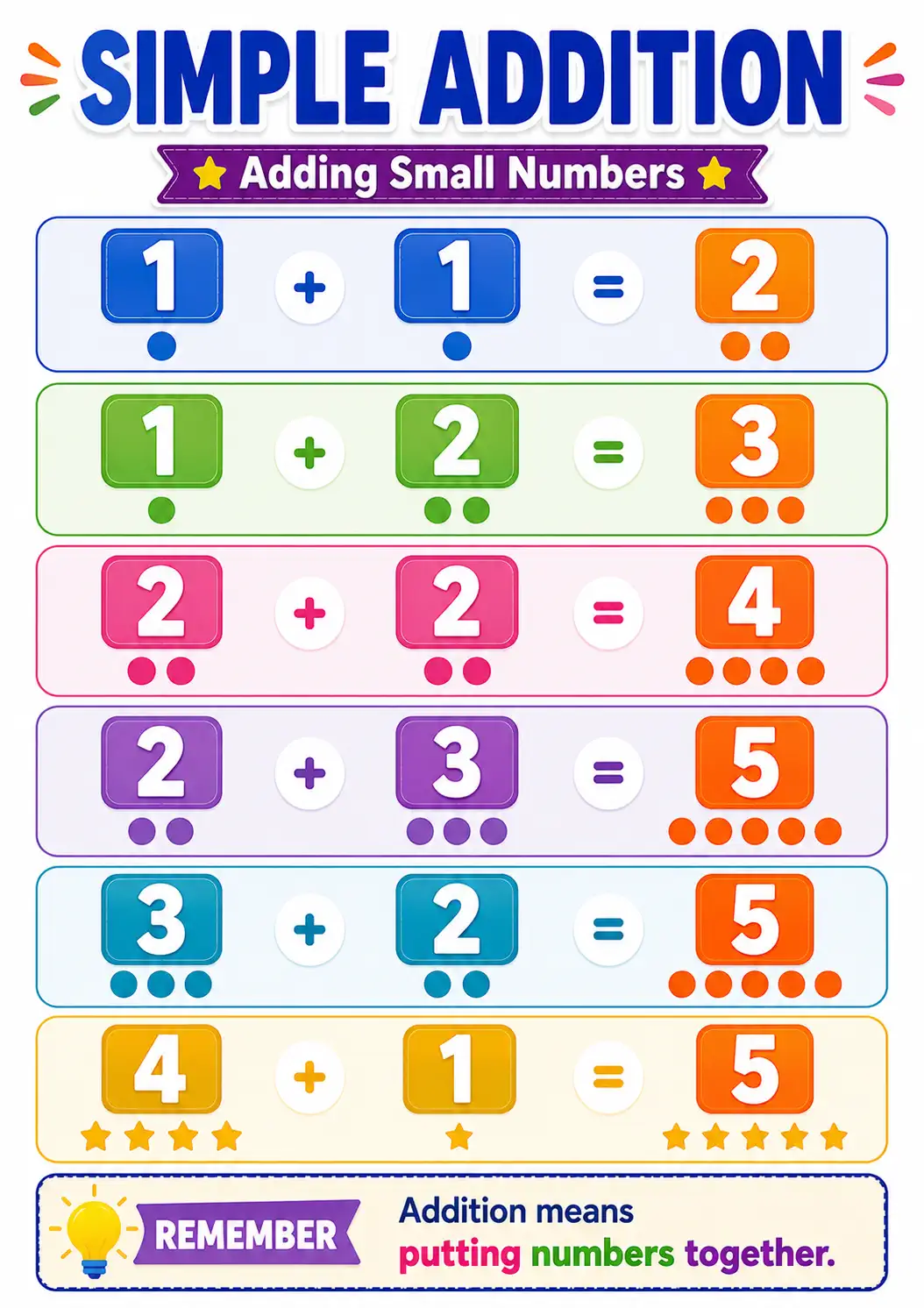 Simple Addition Chart