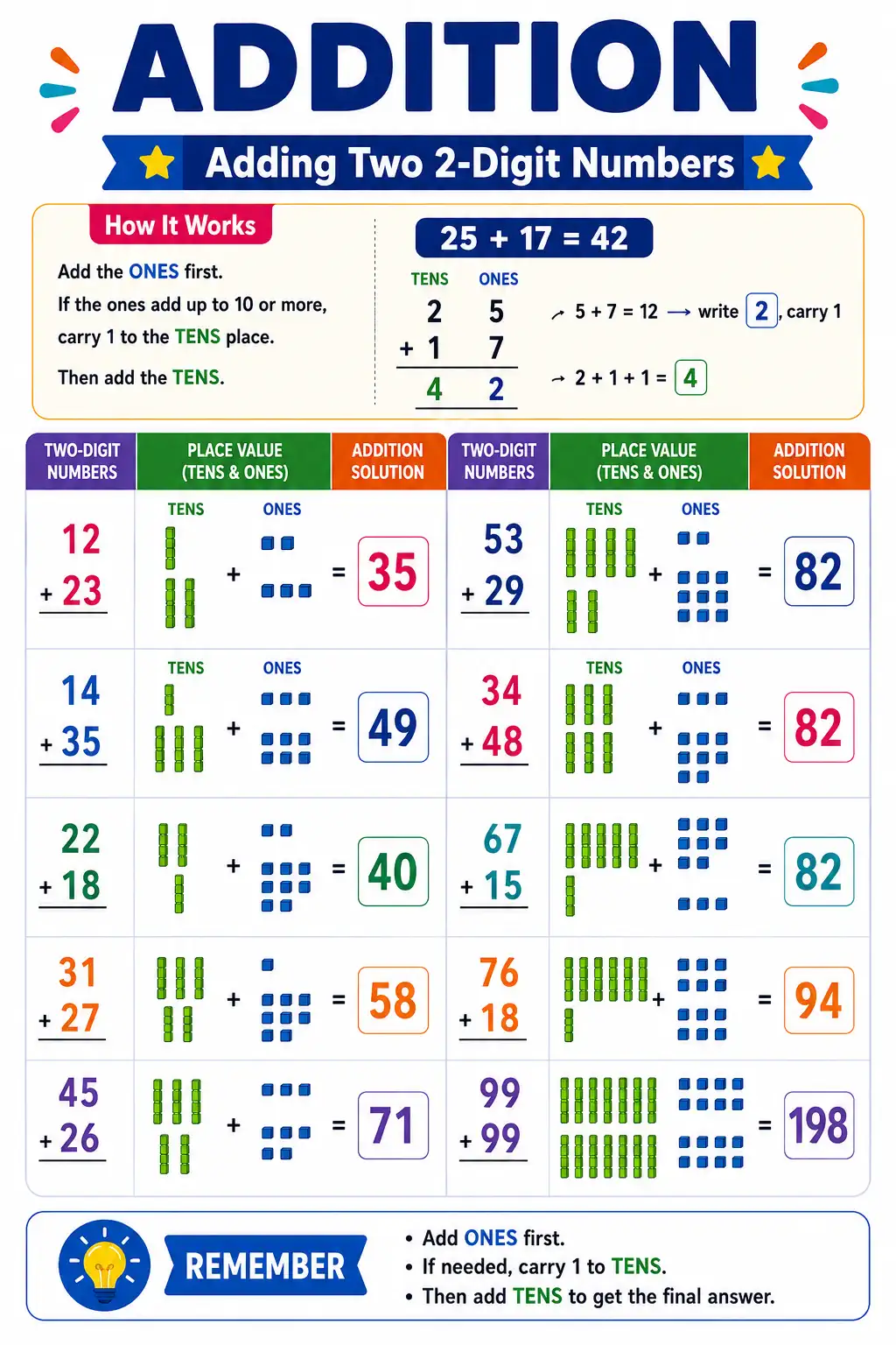 Addition - Adding Two 2-Digit Numbers