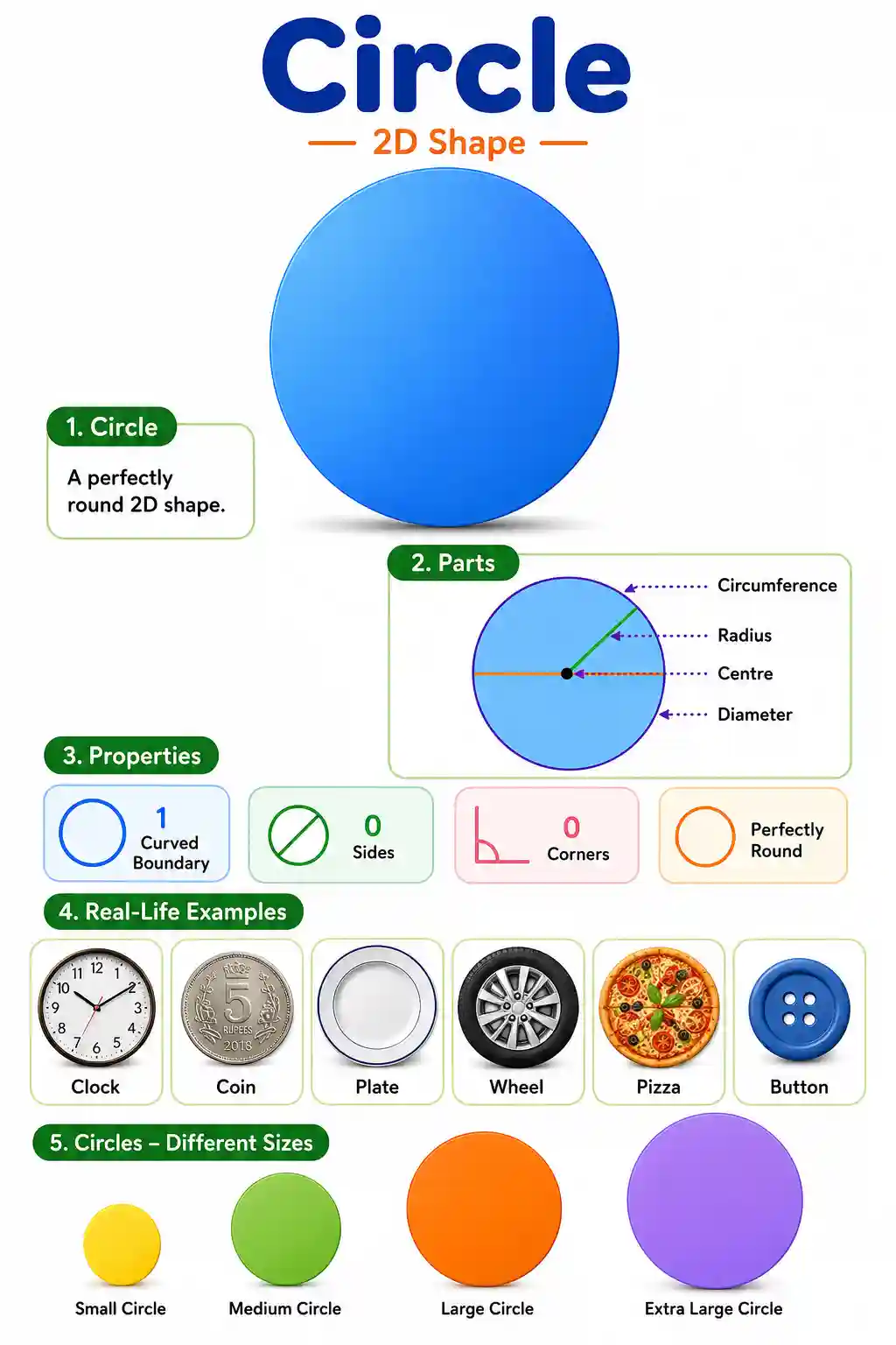 Circle 2D Shape Chart — Properties, Parts & Real Life Objects