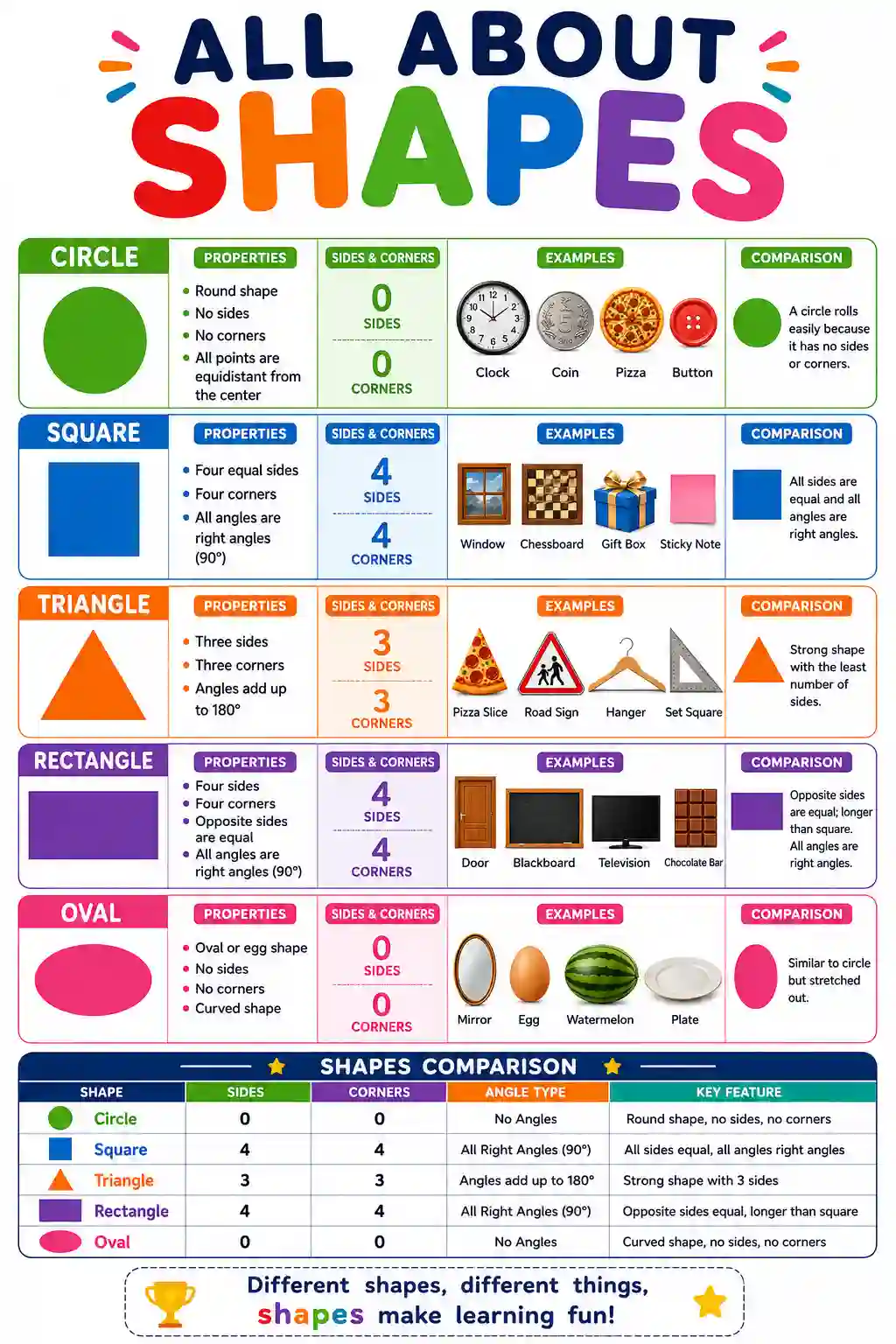 Class 2nd 3rd Math 2D Shapes Examples Chart