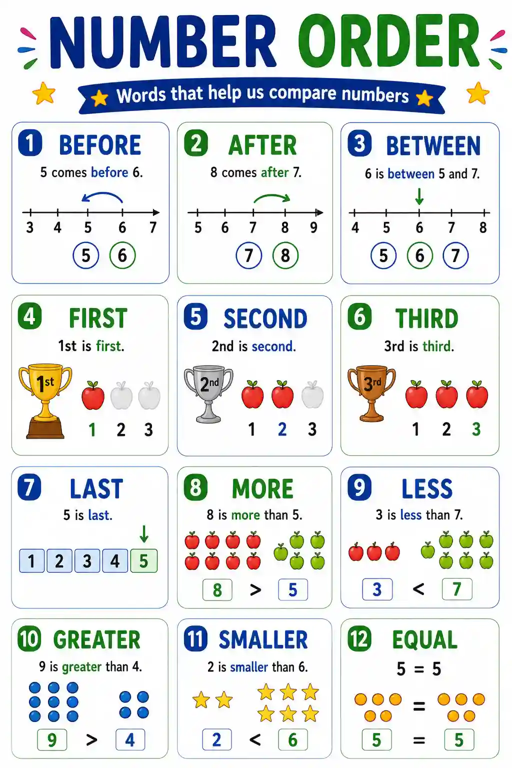 Class 1 Maths Number Order and Comparison Words Chart Preview
