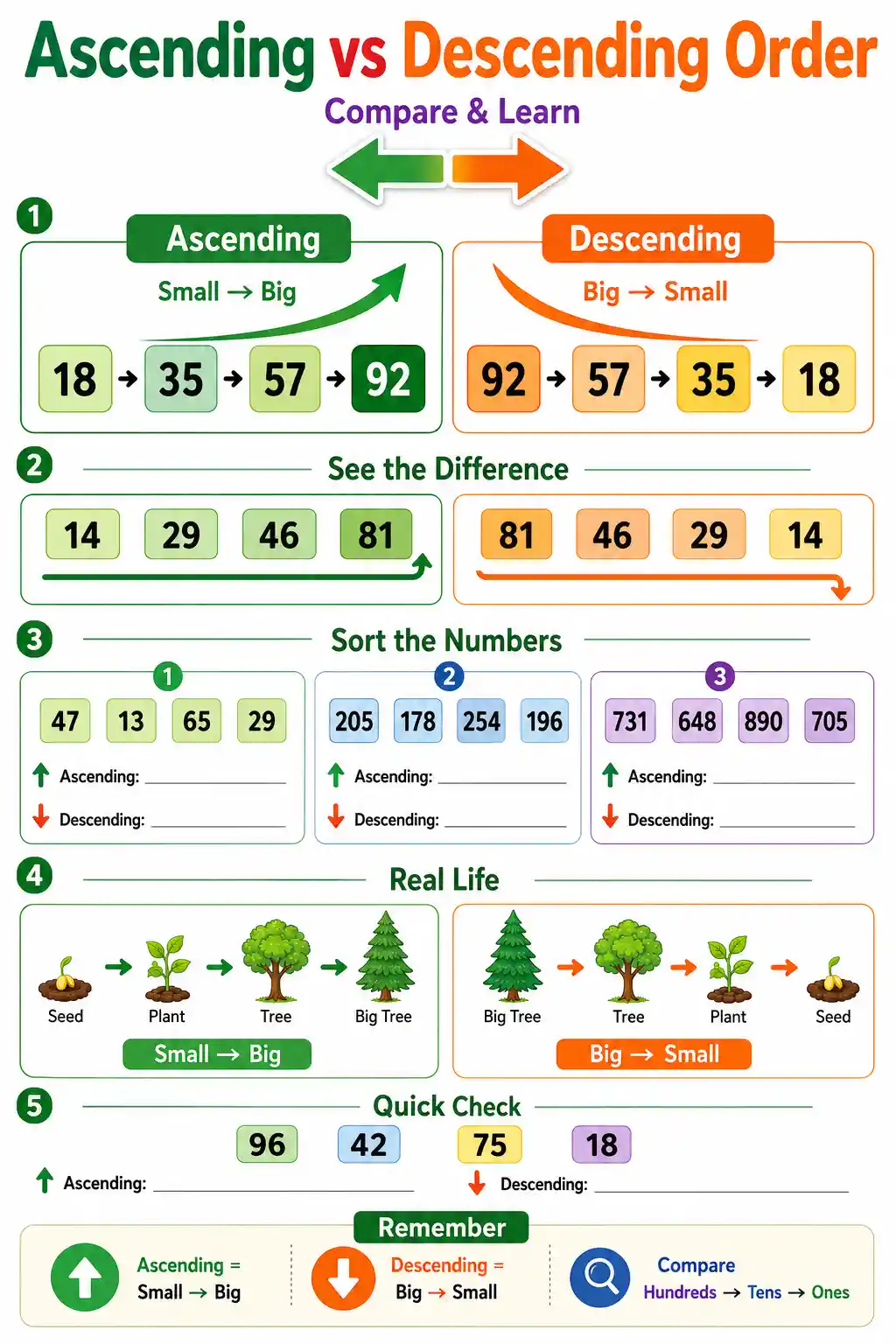 Ascending vs Descending Order Comparison Chart Preview