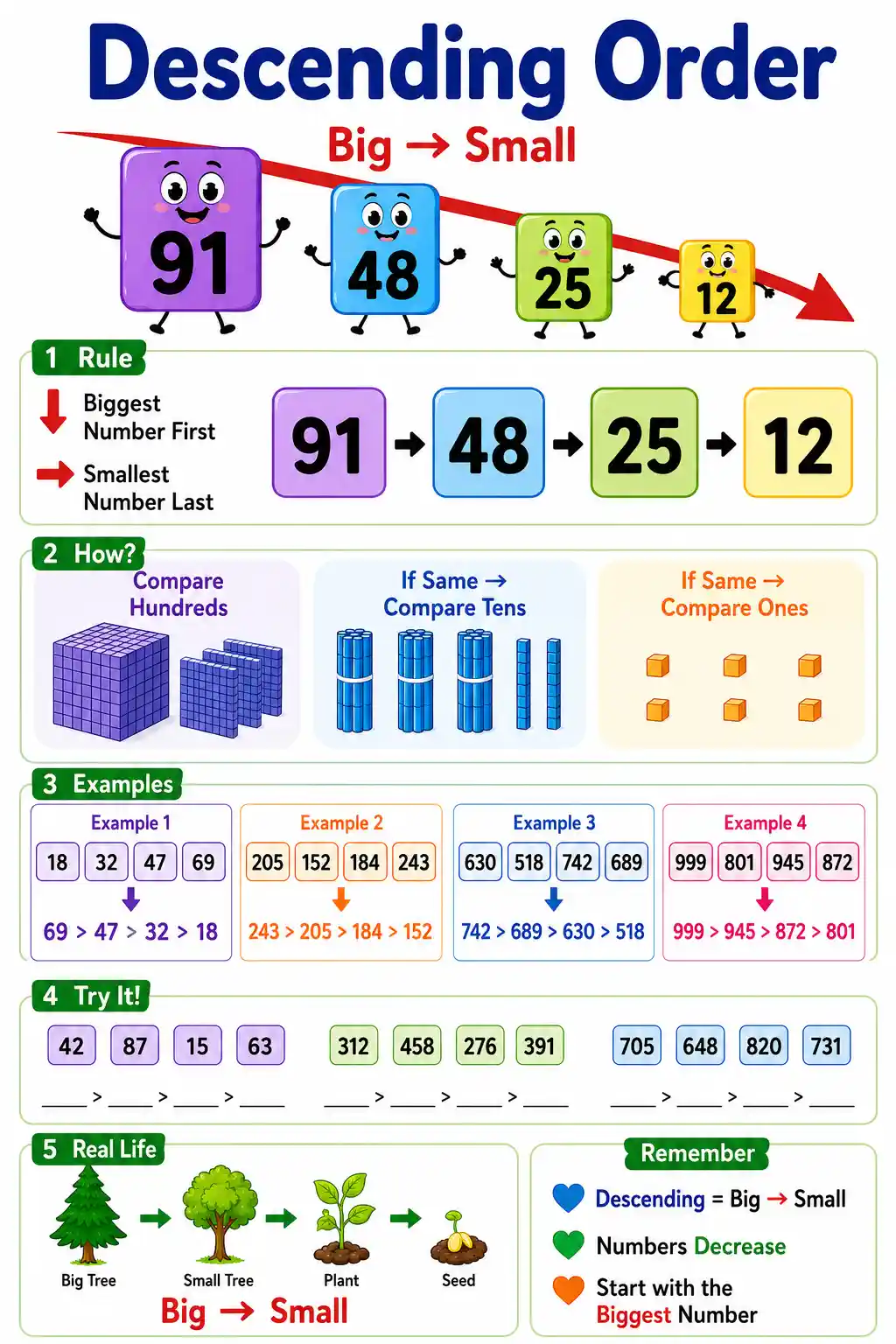 Descending Order Concept & Practice Chart Preview