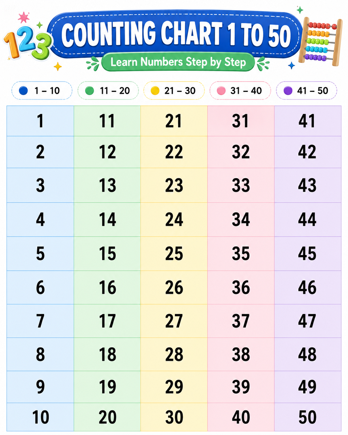 Counting Chart 1 to 50 - Learn Numbers Step by Step