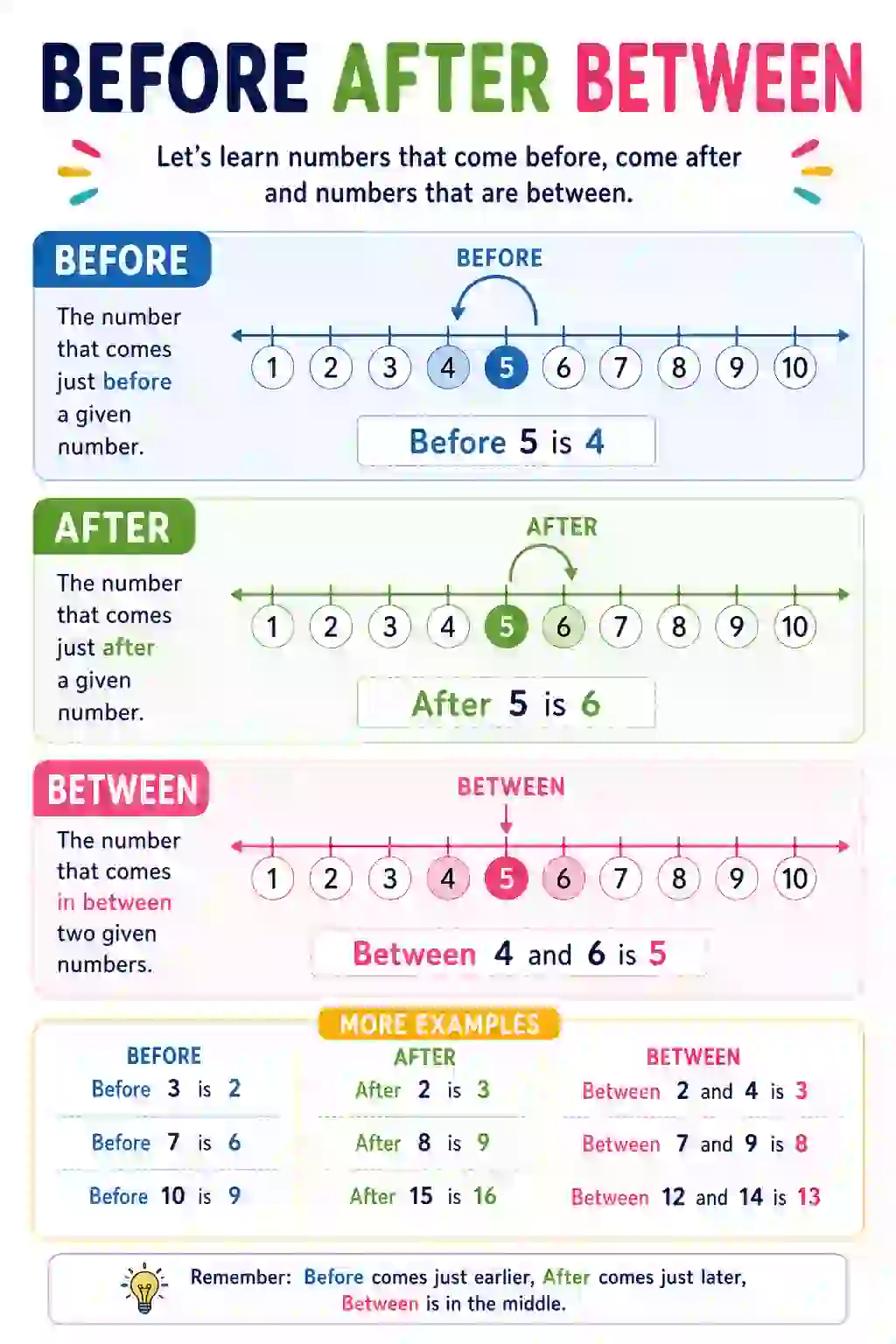 Before, After, and Between Numbers Chart