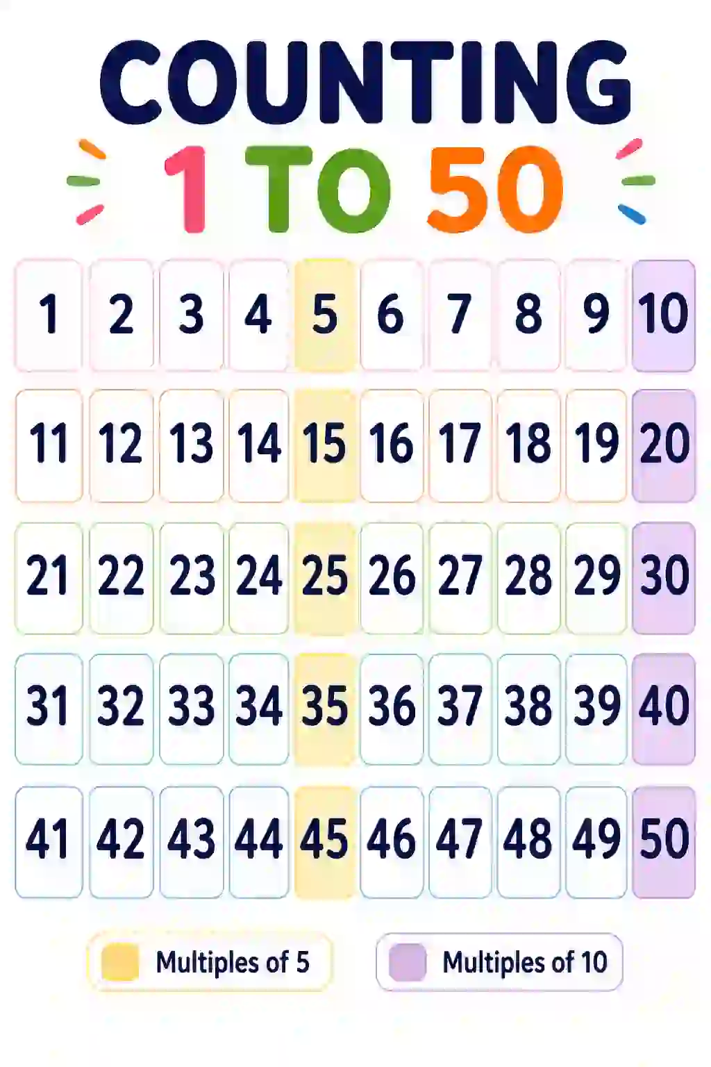 Counting Chart 1 to 50: Skip Counting Basics