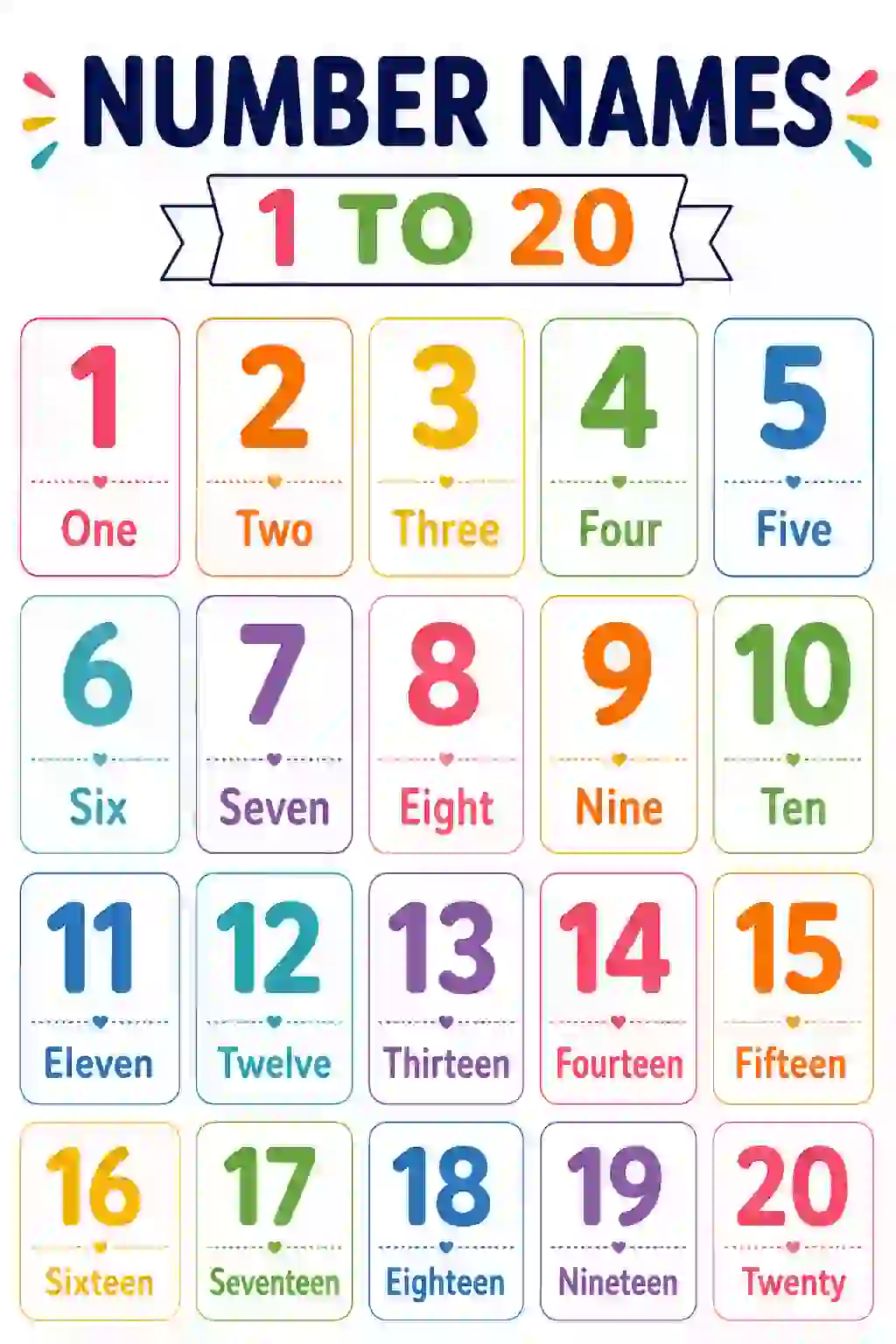 Number Names Chart 1 to 20: Spelling Names