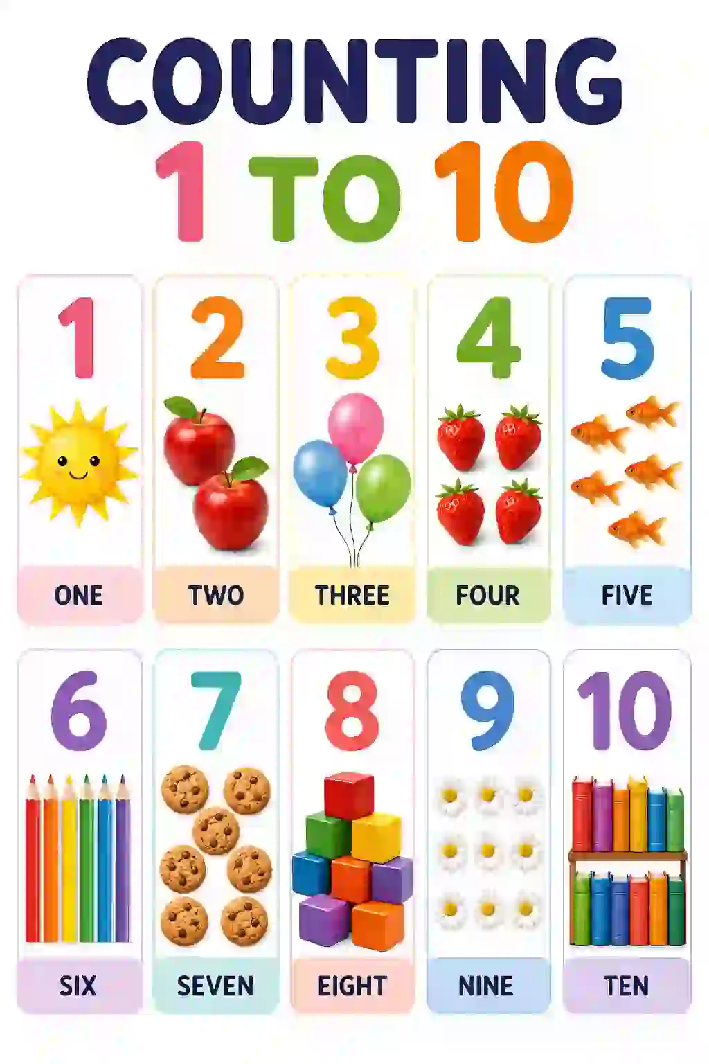 Counting Chart 1 to 10: Early Math Basics