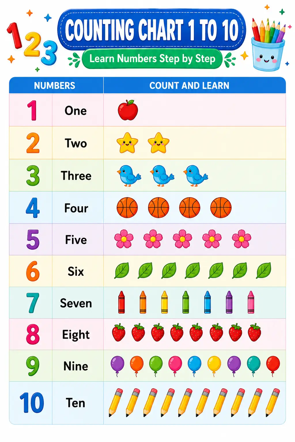 Counting Chart 1 to 10 - Learn Numbers Step by Step