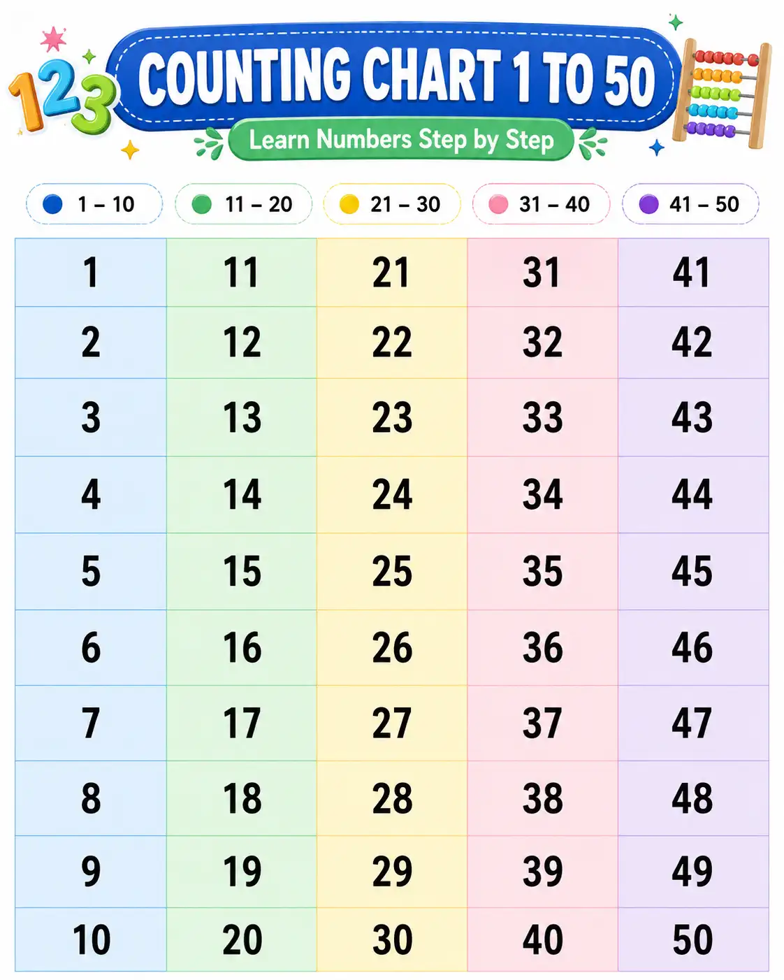 Counting Chart 1 to 50 - Learn Numbers Step by Step