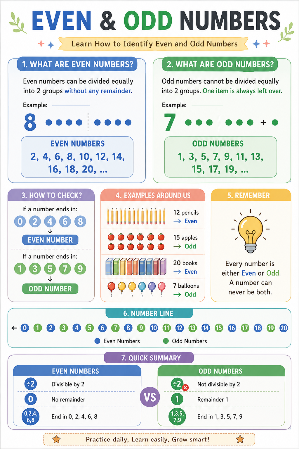 Even & Odd Numbers: Learn How to Identify Even and Odd Numbers