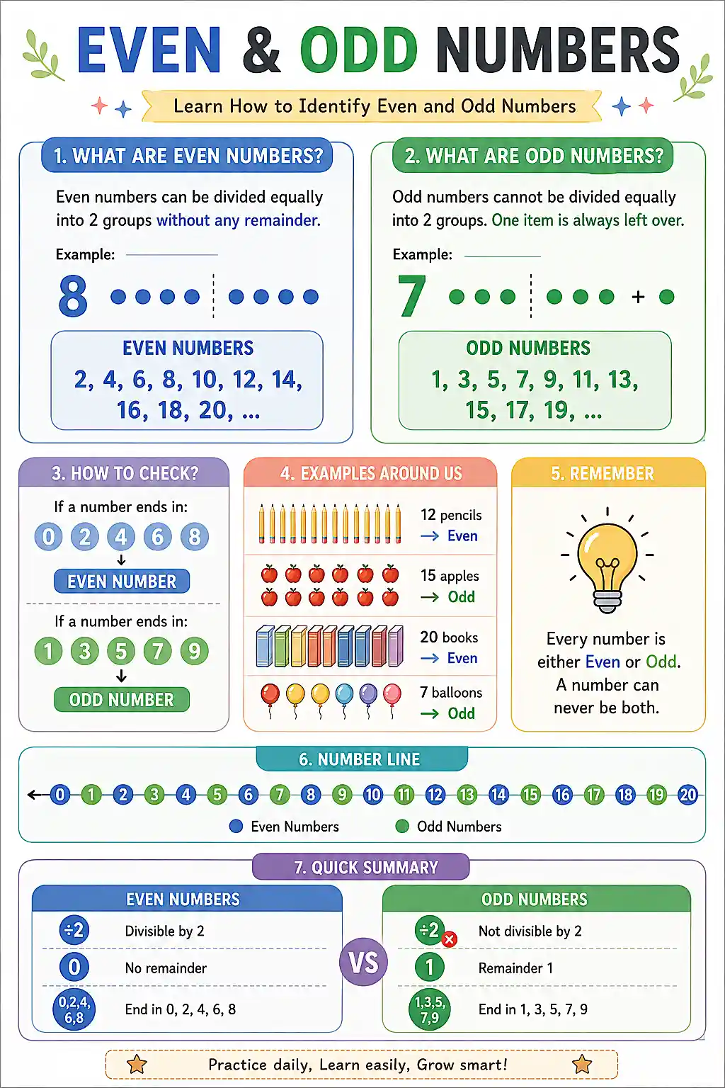 Class 2 Even and Odd Numbers Worksheet