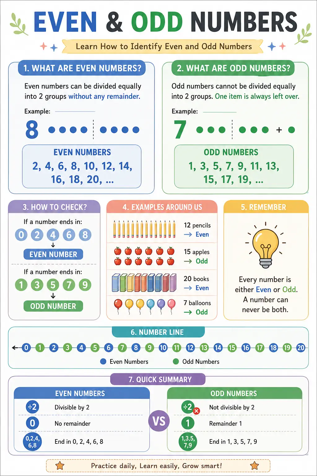 Even & Odd Numbers: Learn How to Identify Even and Odd Numbers