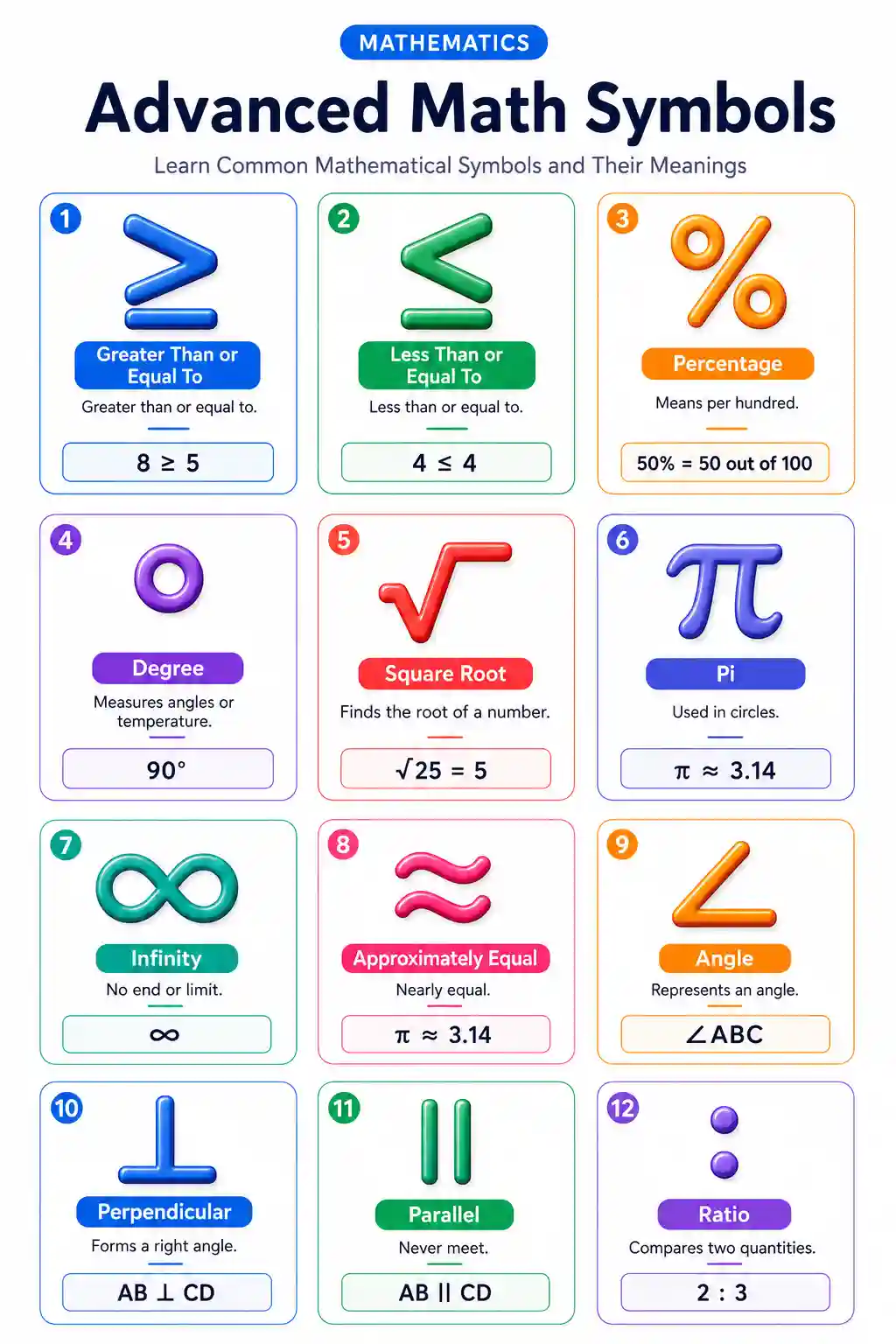Advanced Math Symbols Chart Preview