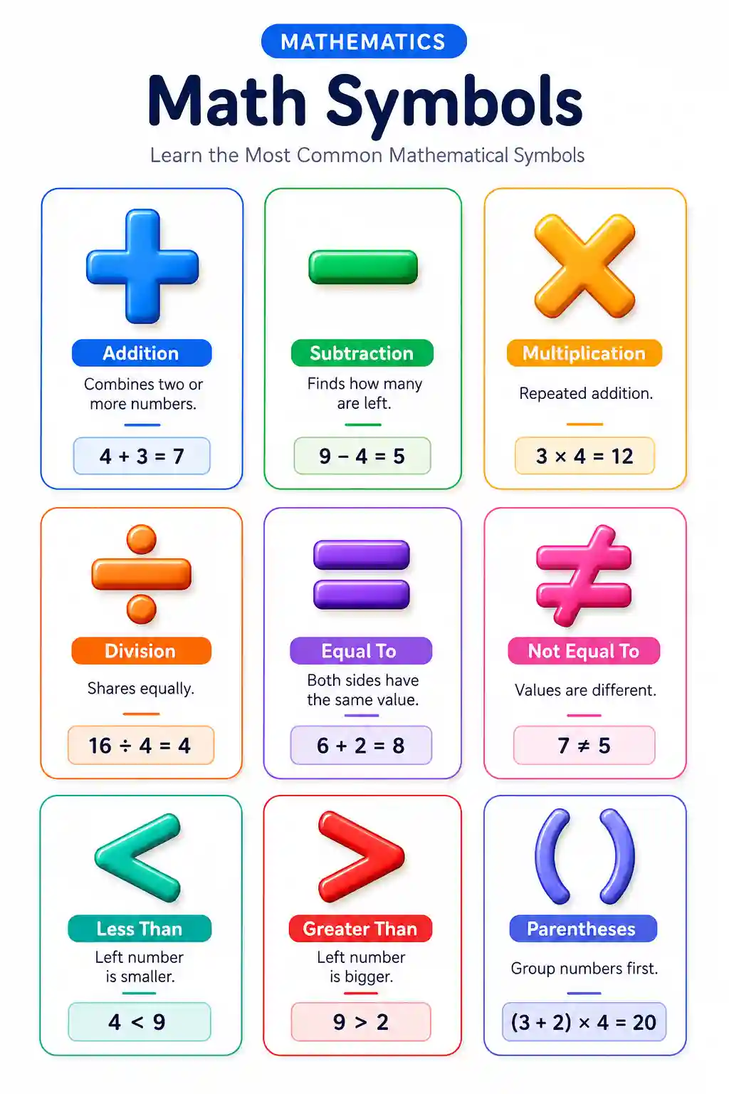 Common Math Symbols Chart