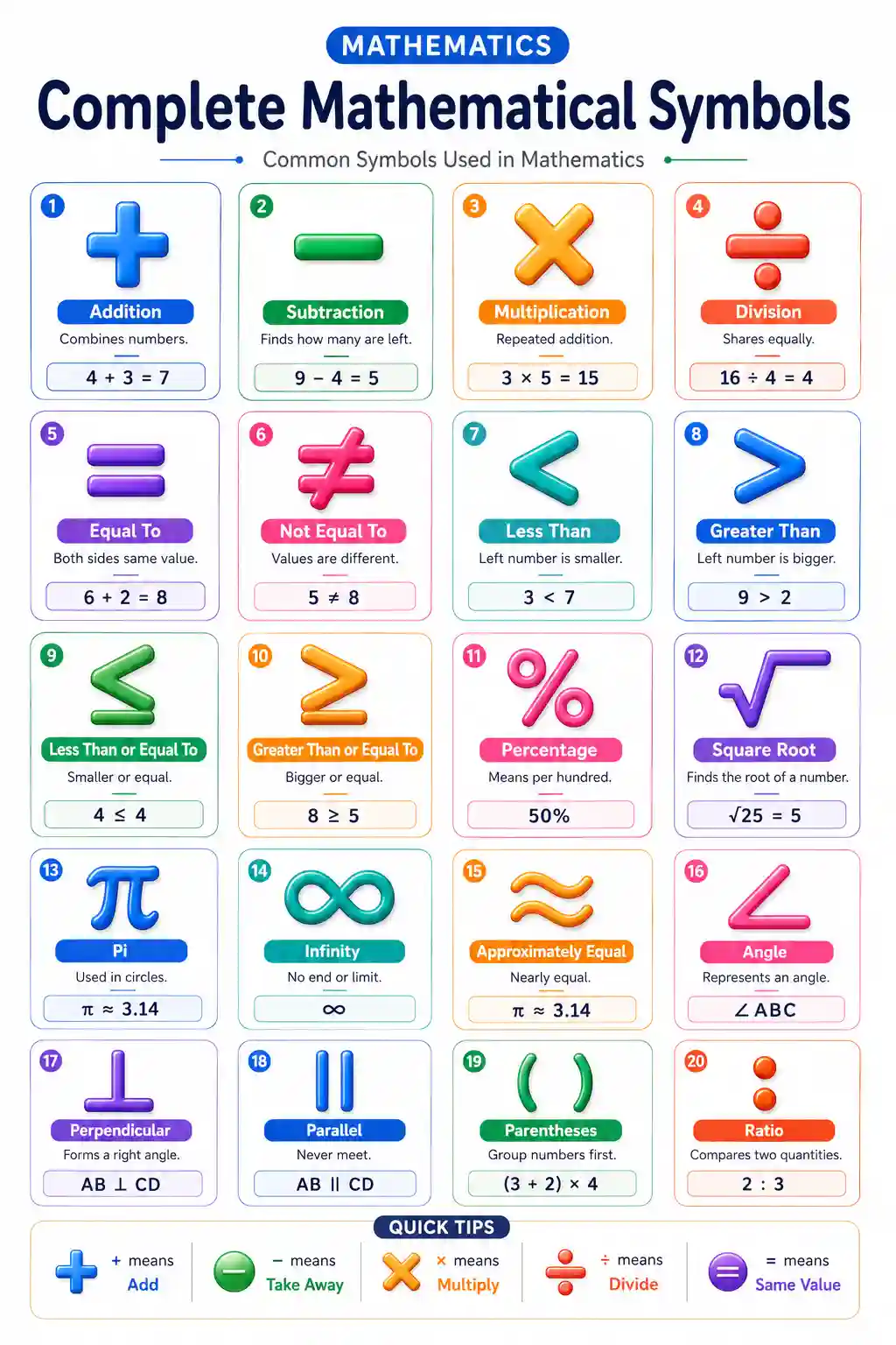 Complete Mathematical Symbols Chart Preview