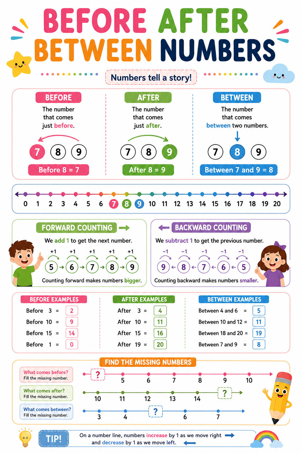 Before, After, Between Numbers Chart (Class 2)