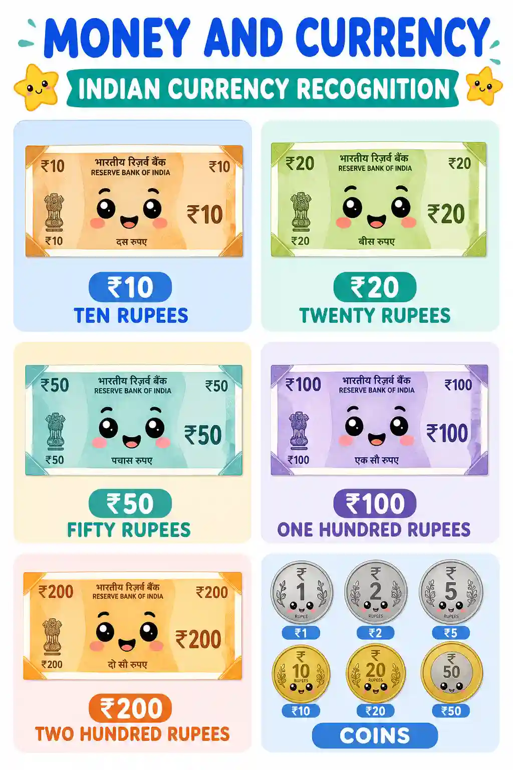 UKG Mathematics Money Indian Currency Recognition Chart 1