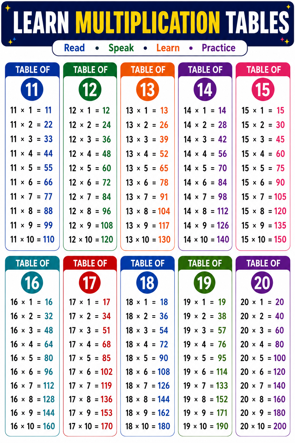 Learn Multiplication Tables 11 to 20 Chart