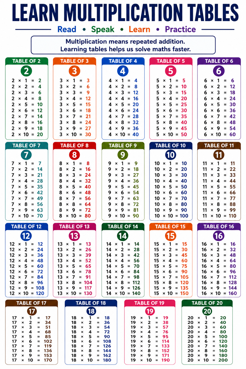 Learn Multiplication Tables 2 to 20 Chart