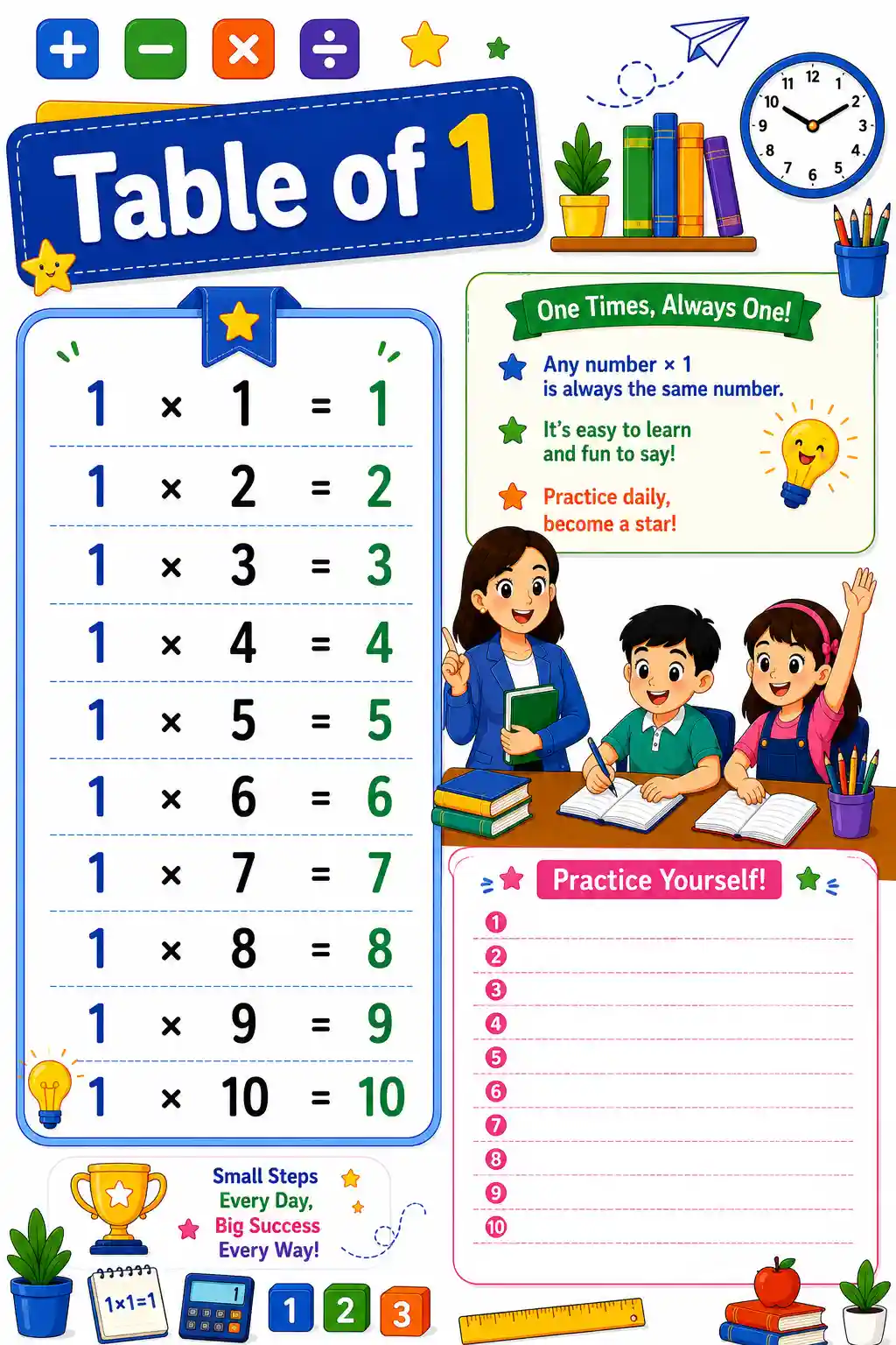 Multiplication Table of 1 Chart & Practice Worksheet
