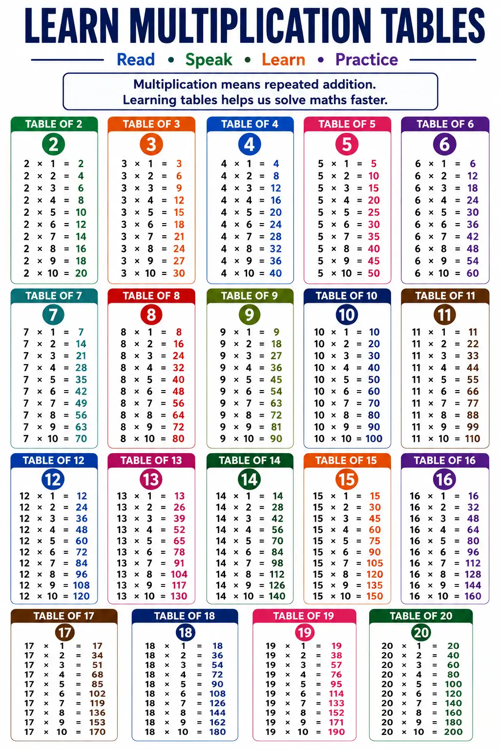 Learn Multiplication Tables 2 to 20 Chart