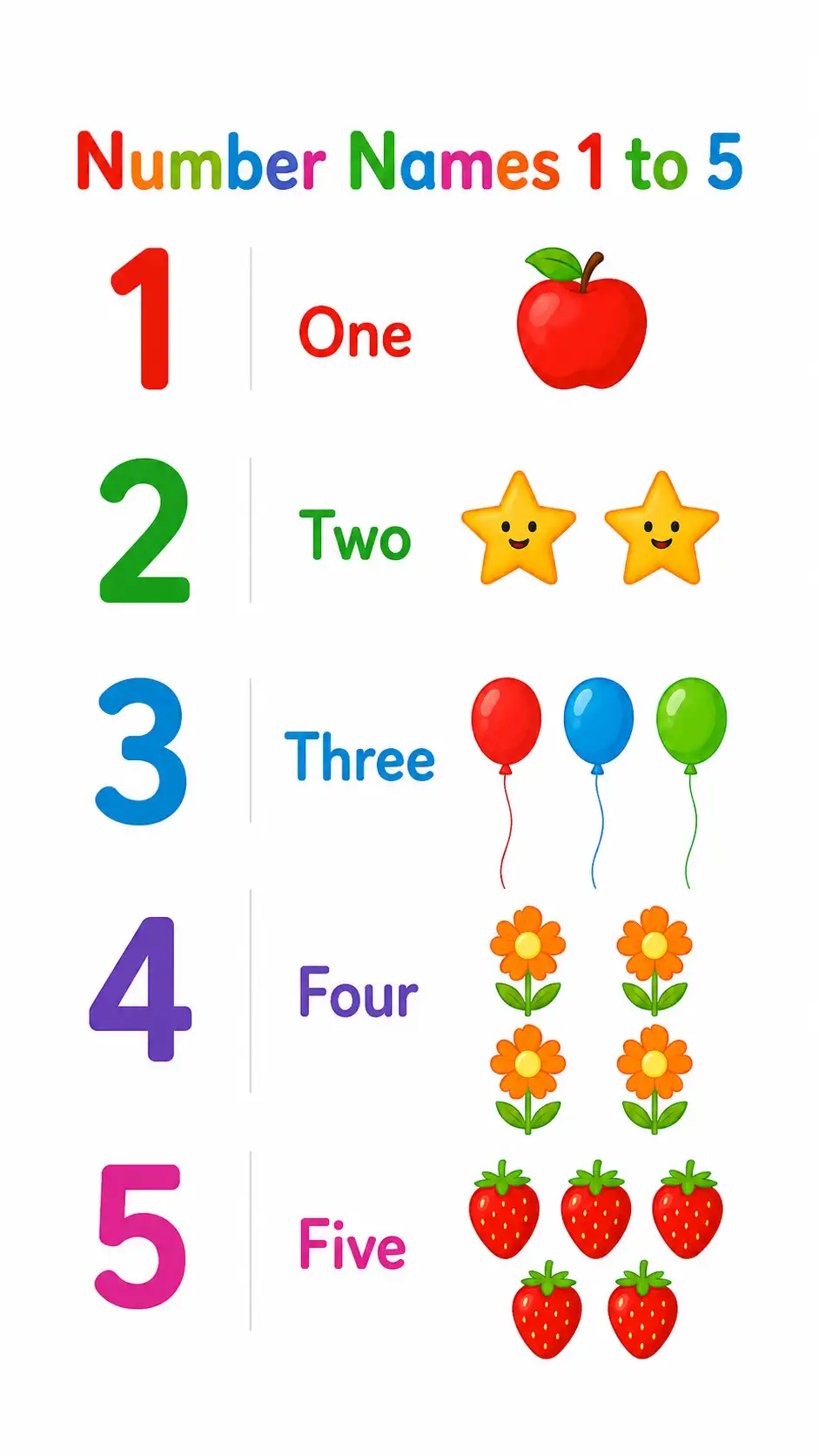Number Names 1 to 5 Chart